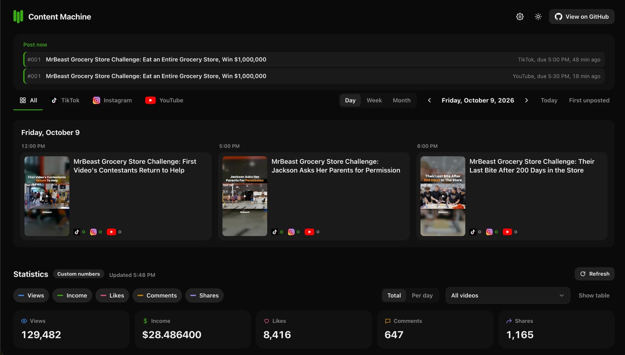 The day view with views, income, likes, comments and shares